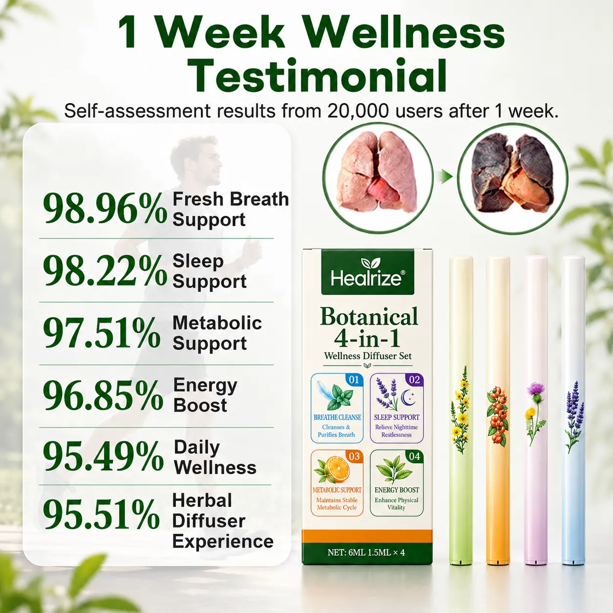 Botanical 4-in-1 Wellness Diffuser Set - Image 4