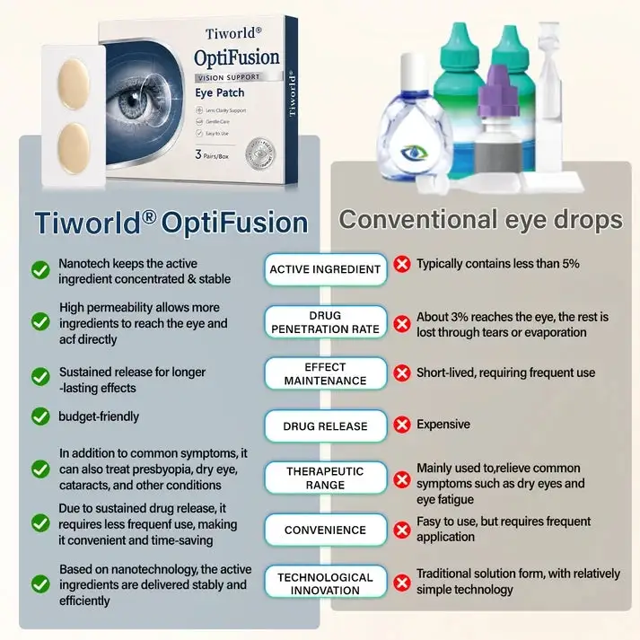 OptiFusion Vision Support Eye Patch - Image 2