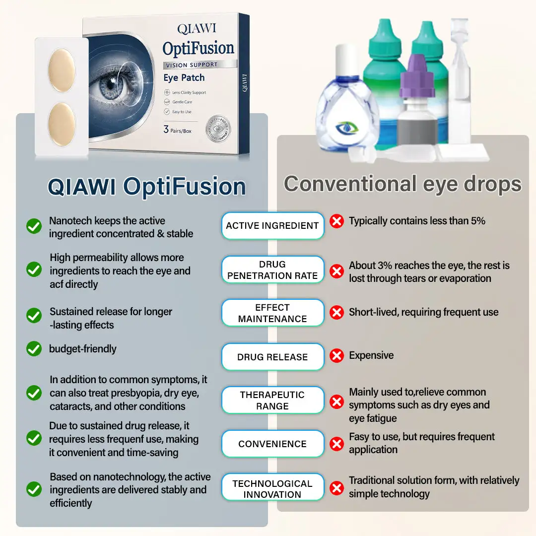 OptiFusion Vision Support Eye Patch - Image 2