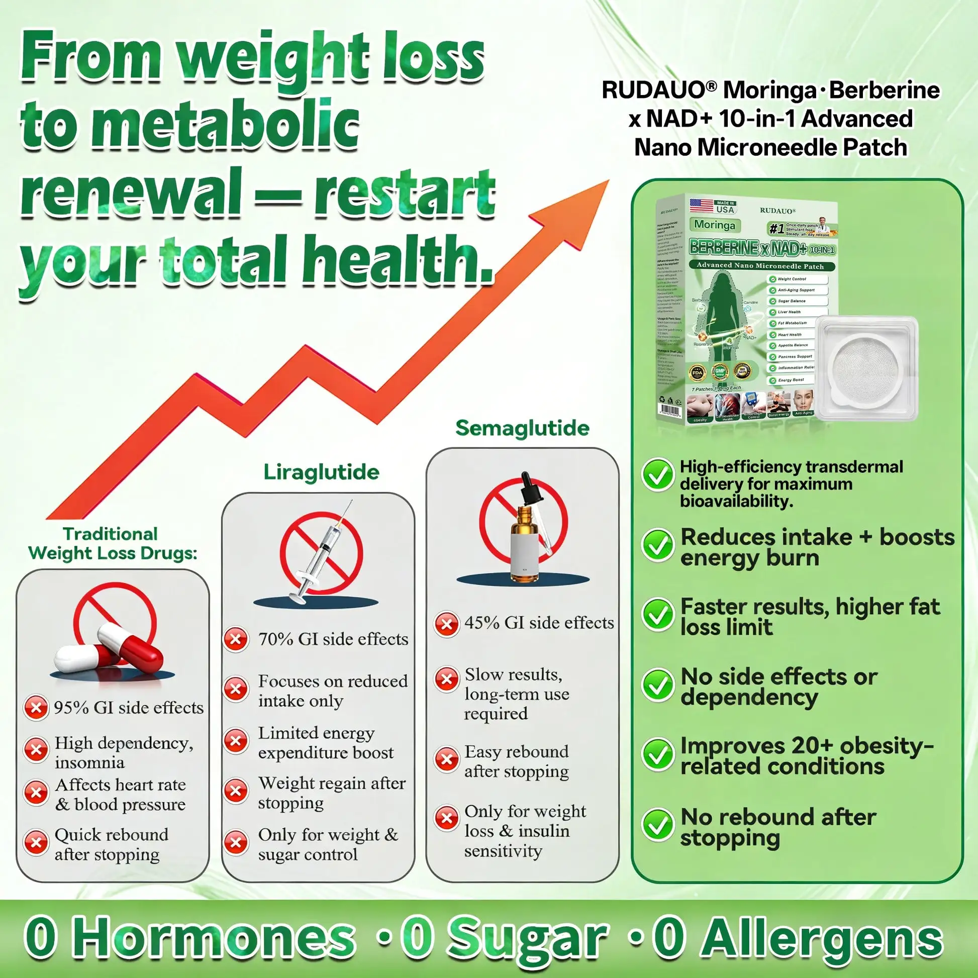 10-in-1 Moringa + Berberine + NAD+Large-Coverage Nano Microneedle Patch - Image 5