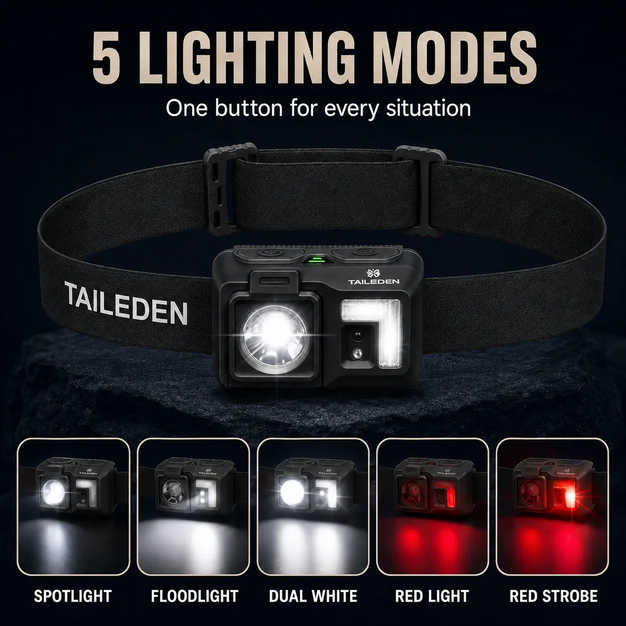 TAILEDEN Rechargeable LED Headlamp – Motion Sensor & 5 Light Modes - Image 3