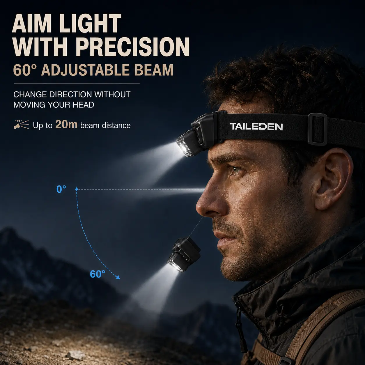 TAILEDEN Rechargeable LED Headlamp – Motion Sensor & 5 Light Modes - Image 4