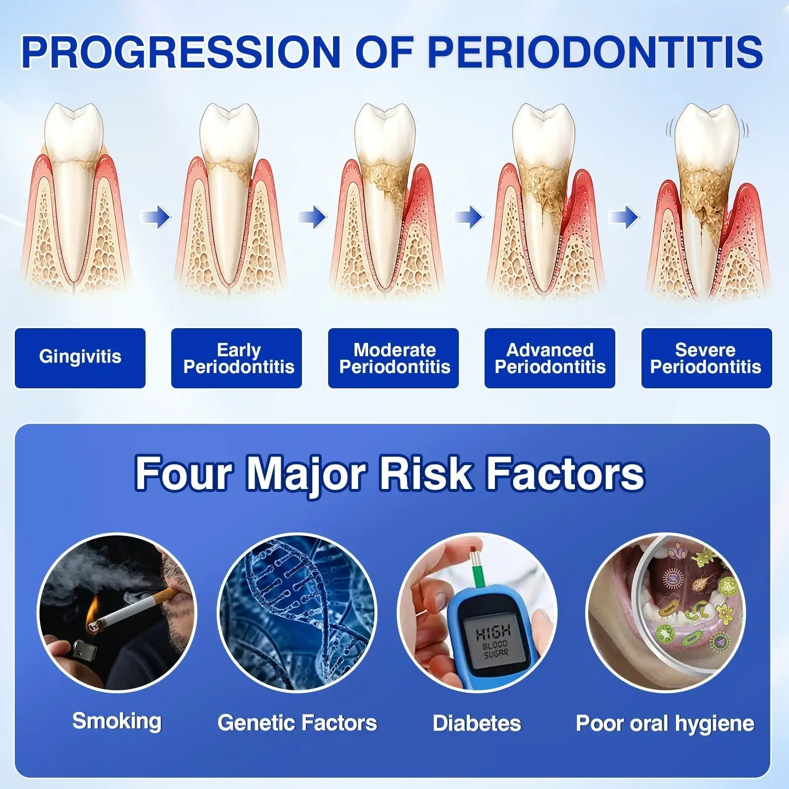Tiworld ® Gum health Periodontal Repair Gel - Image 5