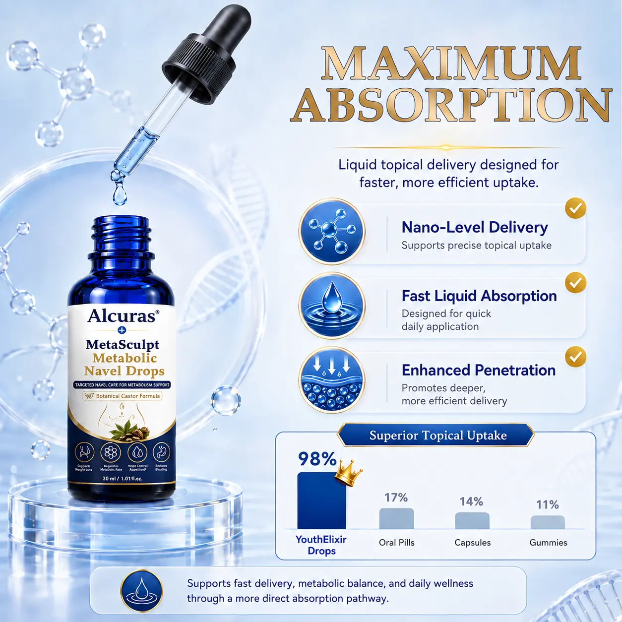 MetaSculp Metabolic Navel Drops - Image 16