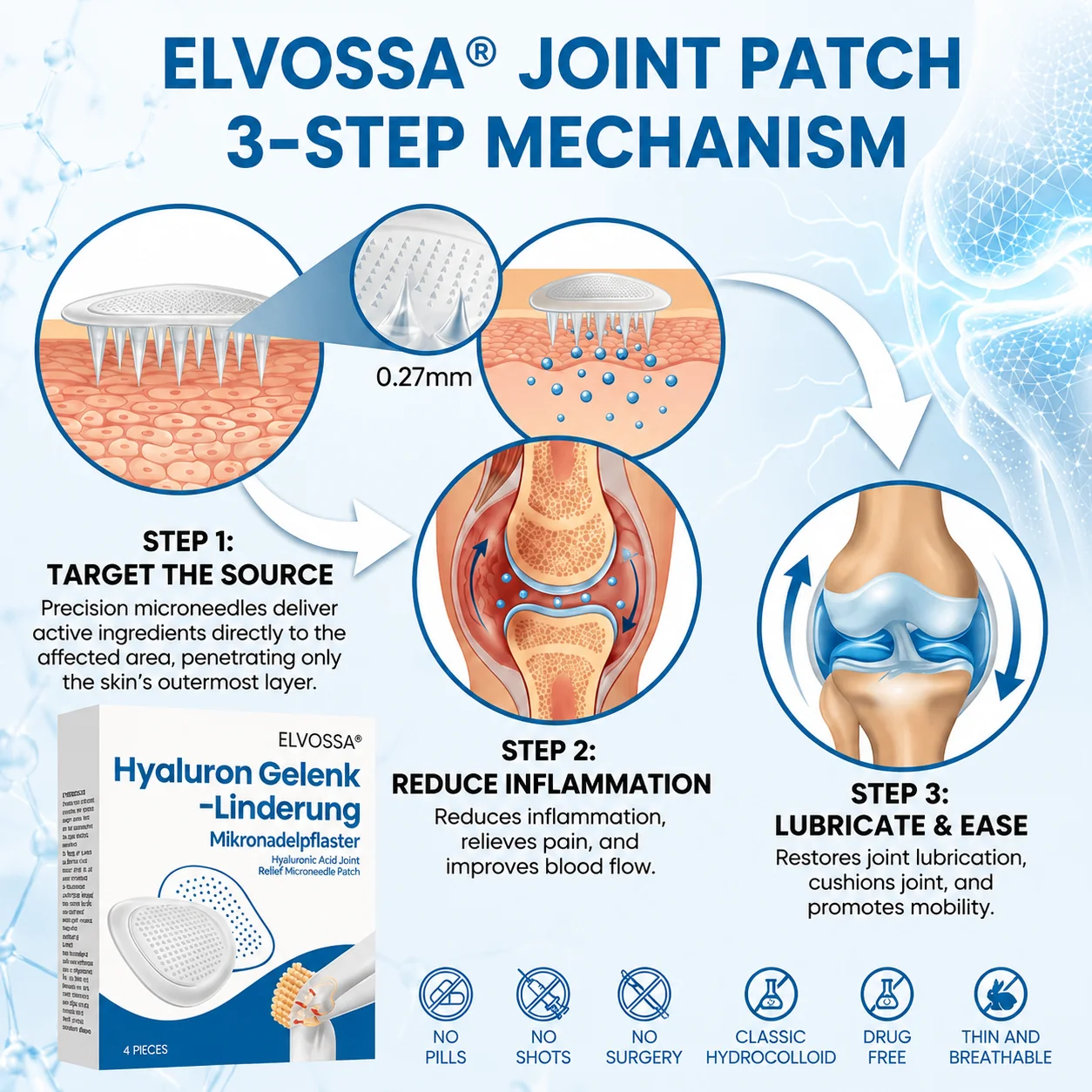 Elvossa Hyaluron Joint Recovery Microneedle Patches - Image 2