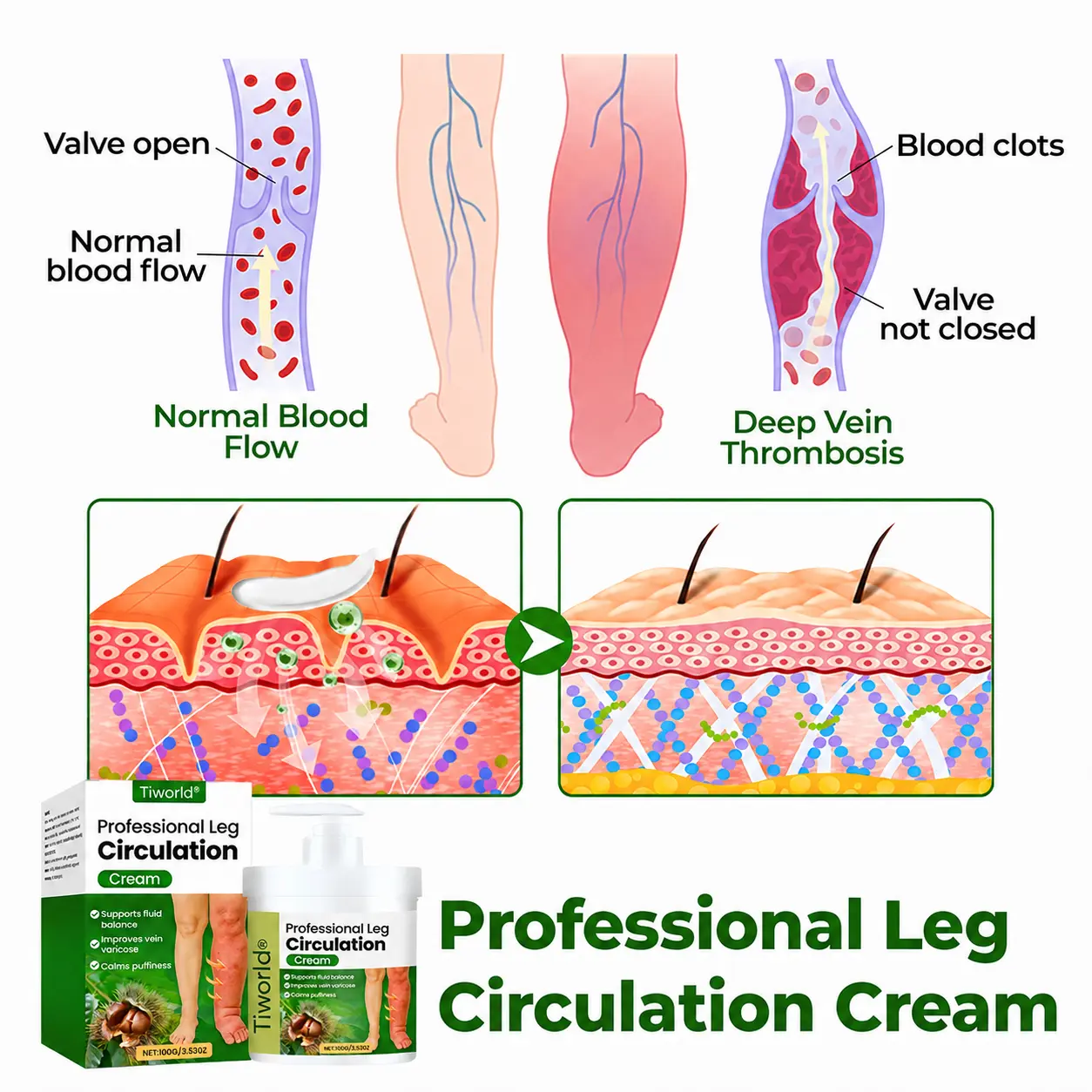 Professional Leg Circulation Cream - Image 6