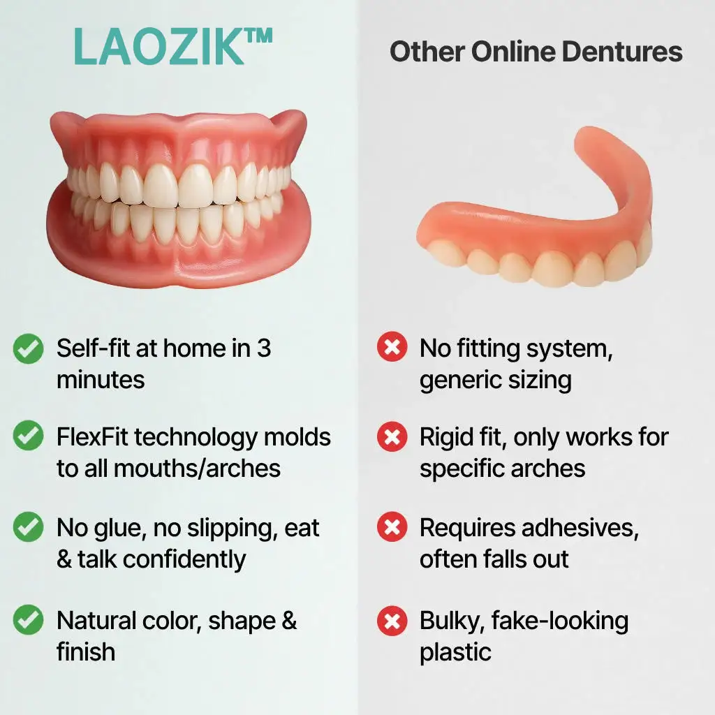 LAOZIKTM Custom-Fit Dentures - Image 10