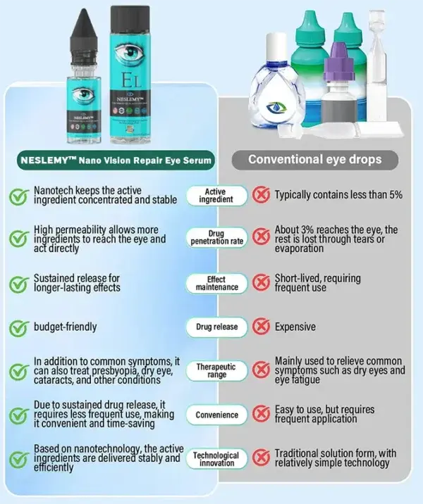 Nano Vision Repair Eye Serum - Image 8