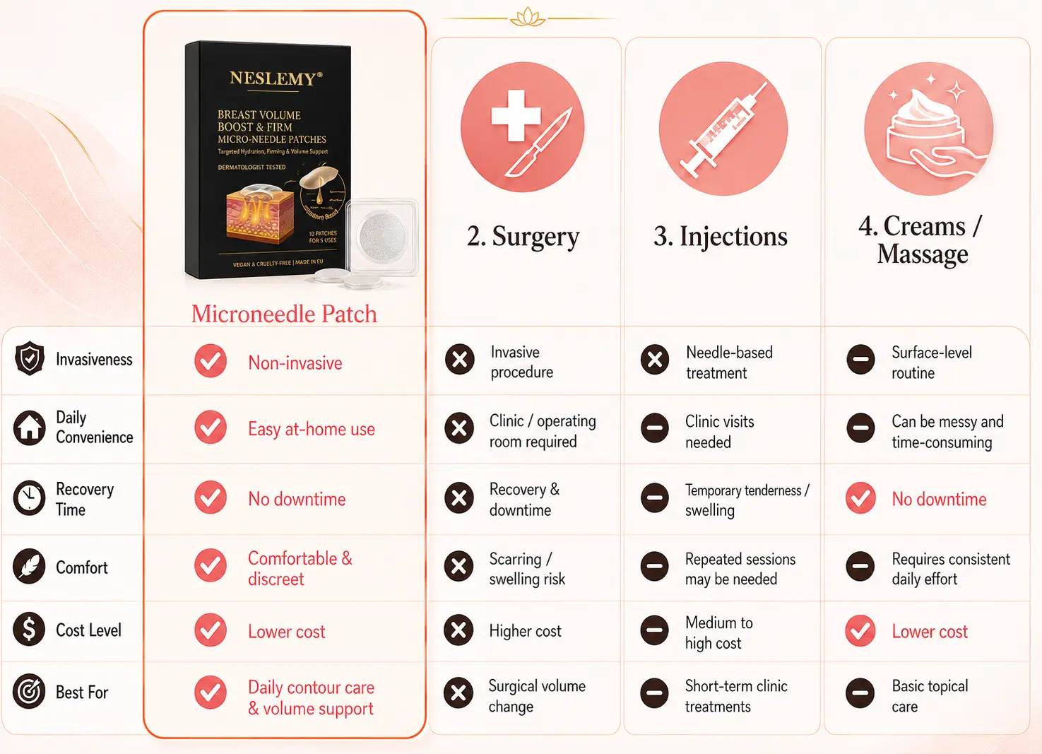 Bust & Body Micro-Tip Firming Patches - Image 8